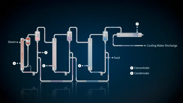 <p>Klaren MEE: schematic representation</p>